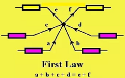 KCL چیست؟ Kirchhoff's Current Law