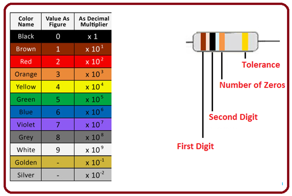 آشنایی با مقاومت های خطی و غیرخطی در مدارهای الکترونیکی(Resistor)