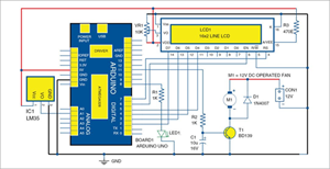 کنترل و مانیتورینگ سرعت فن مبتنی بر دما با استفاده از آردوینو (Arduino) و سنسور دمای LM35
