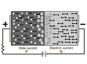 آشنایی با پیوند PN (PN Junction)، بایاس مستقیم و بایاس معکوس (Forward Bias, Reverse Bias) در ترانزیستورهای دوقطبی BJT