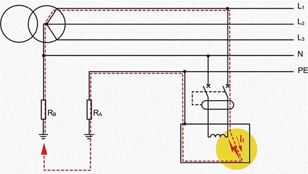 سیستم ارتینگ TT: یک راهنمای آسان برای درک به همراه توضیحات کامل