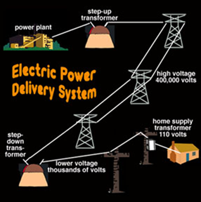 چرا جریان مستقیم (DC) در خانه‌ها استفاده نمی‌شود؟