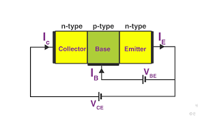 آشنایی با ترانزیستور NPN (NPN Transistor)