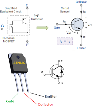 IGBT چیست؟ فرم کامل، آرایش پایه ها، معنی، نماد الکترونیکی و نحوه کارکرد