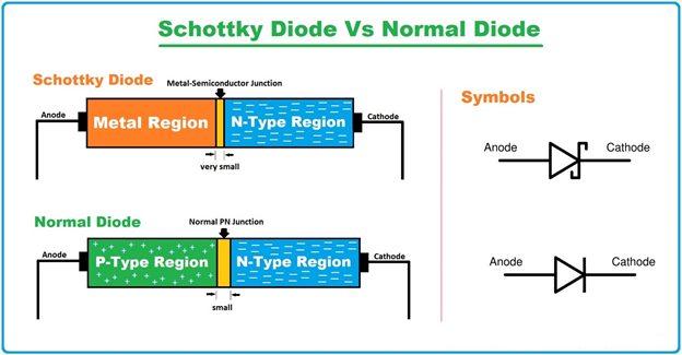 دیود شاتکی چیست؟ (Schottky  Diode)