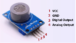 معرفی سنسورهای سری MQx (MQ2، MQ3، MQ4، MQ5، MQ6، MQ7، MQ8، MQ9، MQ131، MQ135، MQ137، MQ138، MQ214)